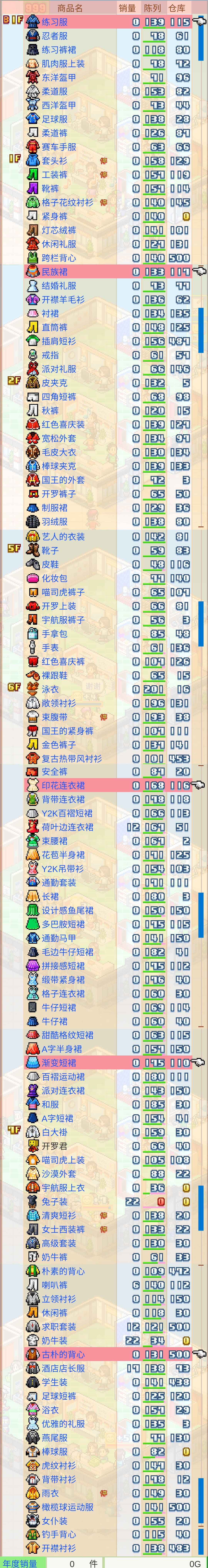 相性、个人布局分享 2
