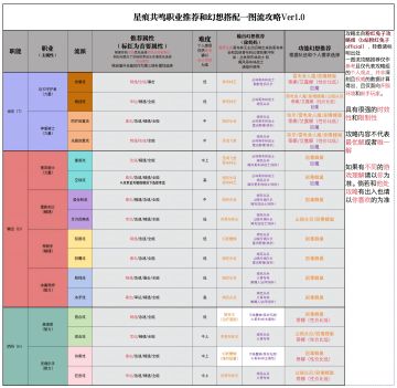 角色职业培养搬运