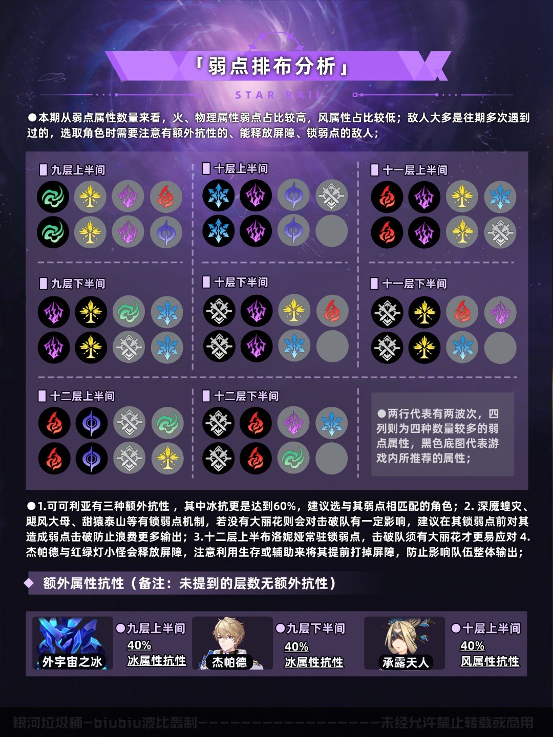 【V3.8攻略】混沌回忆堤溃蚁穴通关一图流 3
