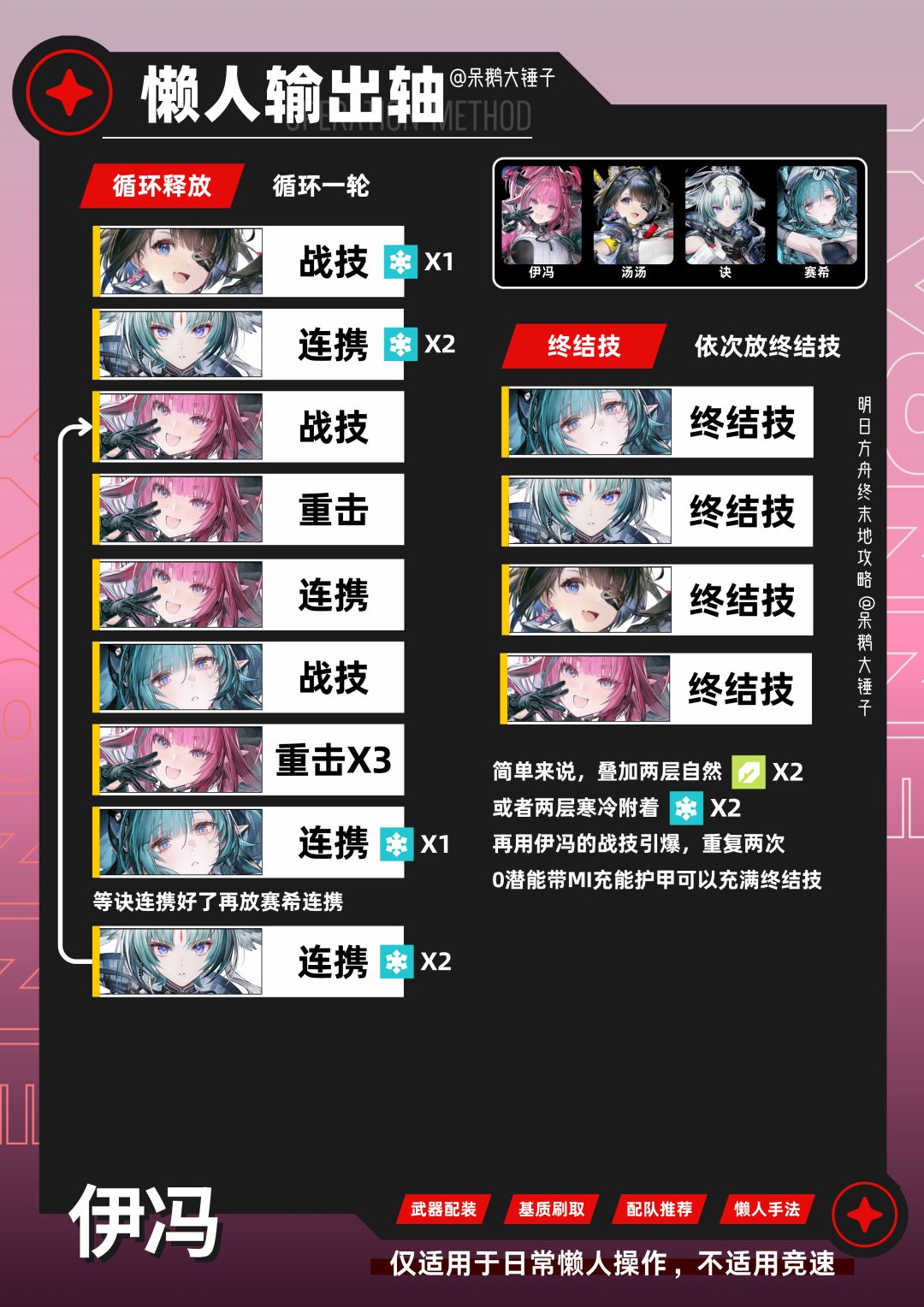 【终末地】伊冯复刻出装/配队/懒人手法 6
