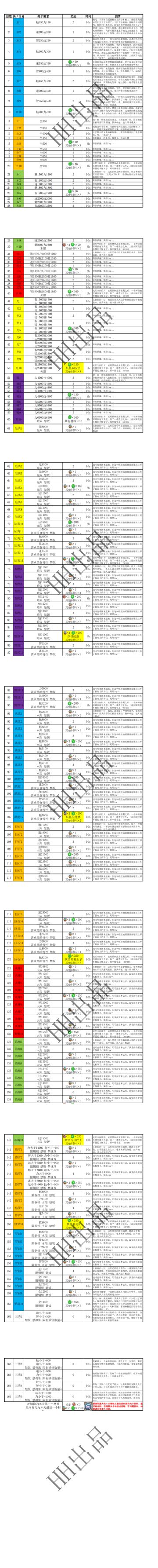 悟真塔03.28(六十八期)
