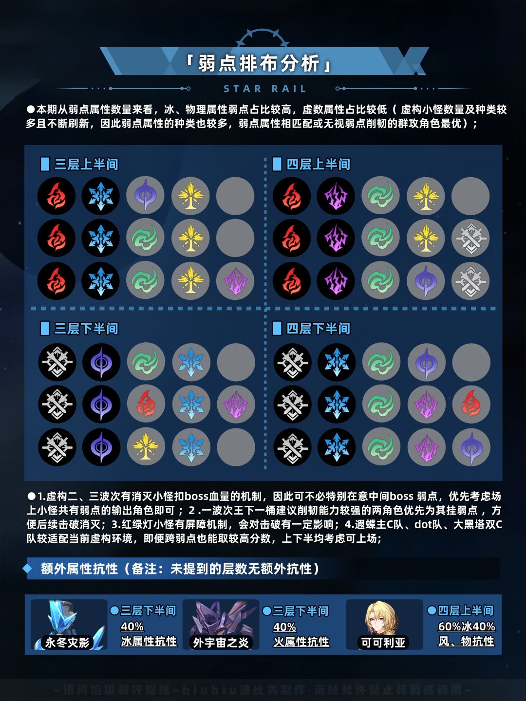 【V3.7攻略】虚构叙事程式句法通关一图流 2
