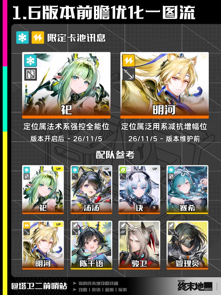 终末地资讯|1.6版本前瞻优化一图流截图