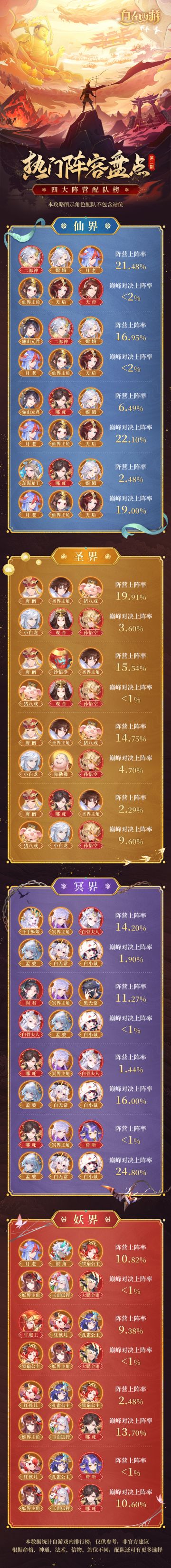 三界战报 | 版本热门阵容盘点第2期