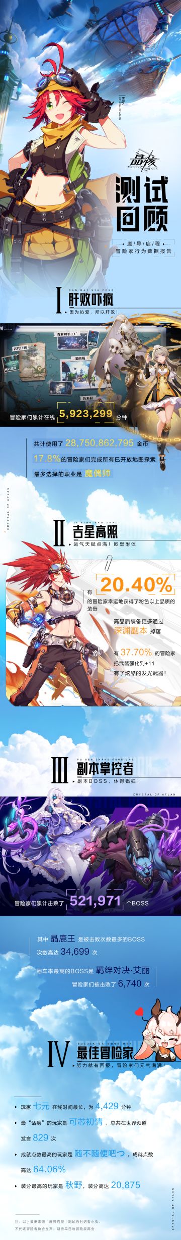 测试回顾|感谢同行！「魔导启程」冒险家行为数据报告