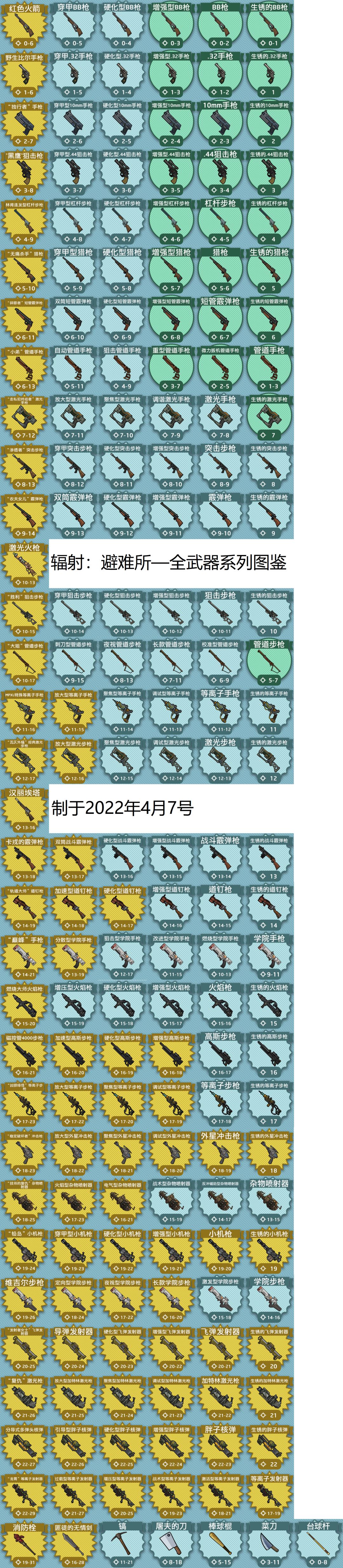 全武器系列图鉴，某些金武不如蓝武的原因找到了截图