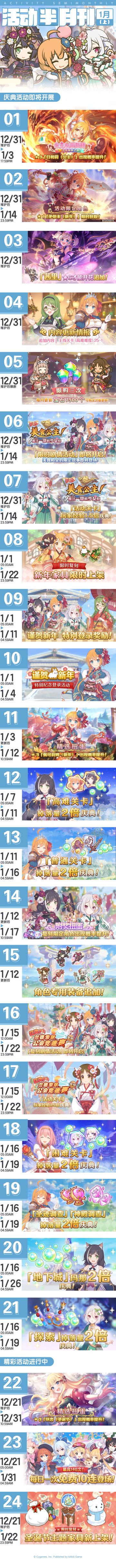 一月上旬常规活动开展预告