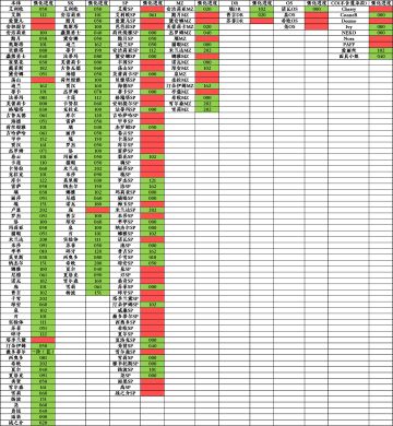 box统计图-幻境模板 2025-6-4 幻境记录PRO