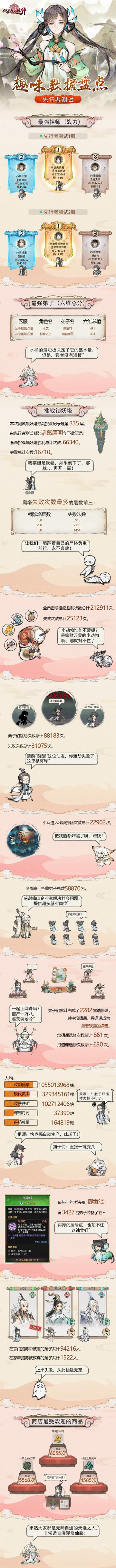 「先行者测试」趣味数据大盘点~