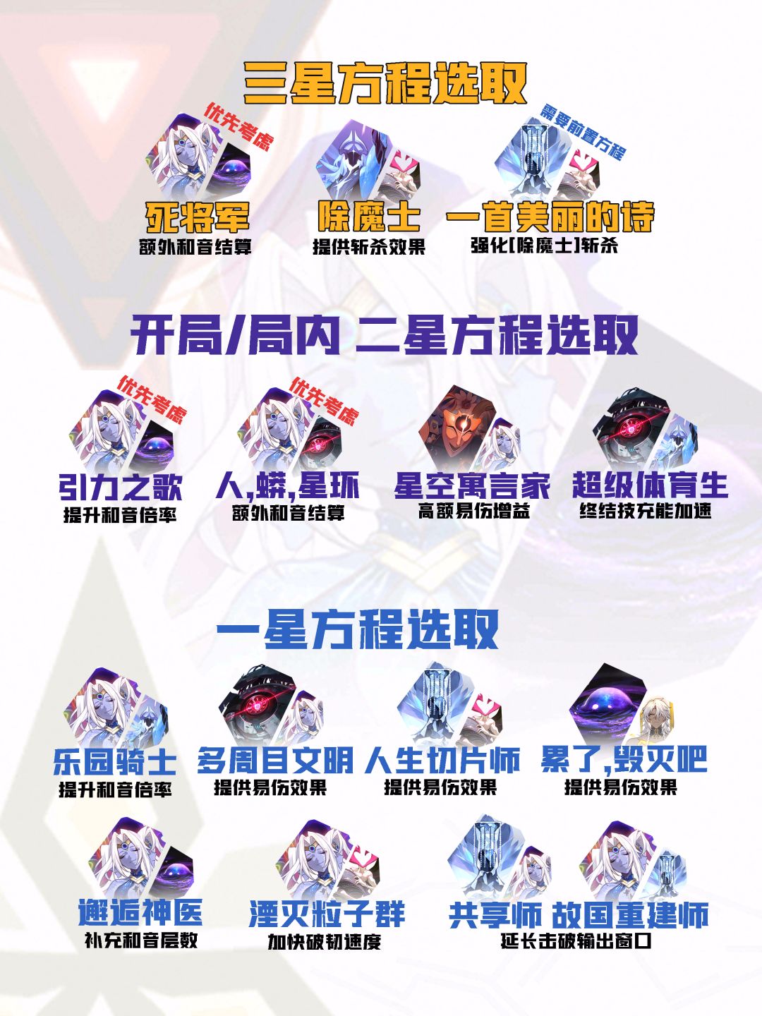 【V4.5攻略】差分宇宙全流派上分:基础伤害 7