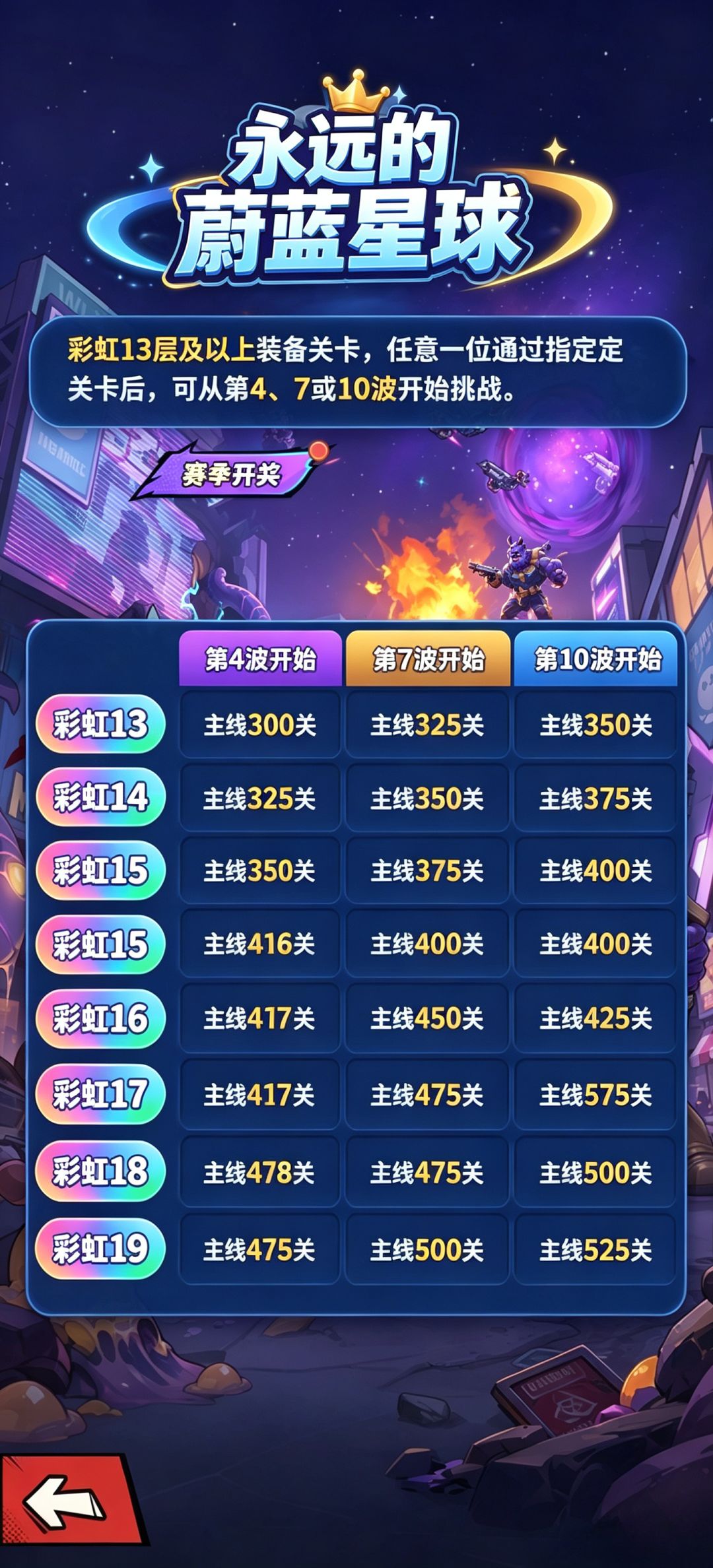 合作关卡跳关机制详解,组队挑战轻松碾压! 2