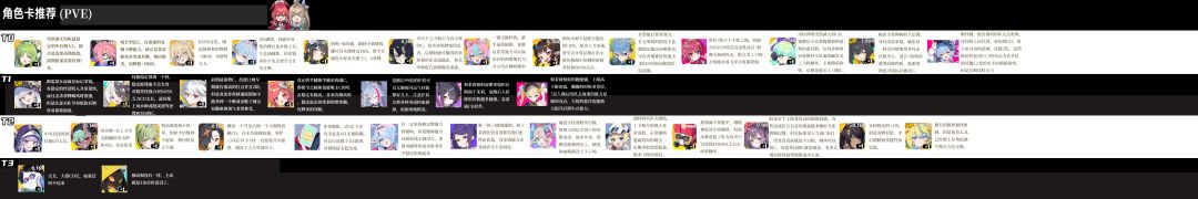 新地图,角色,筹码攻略 1