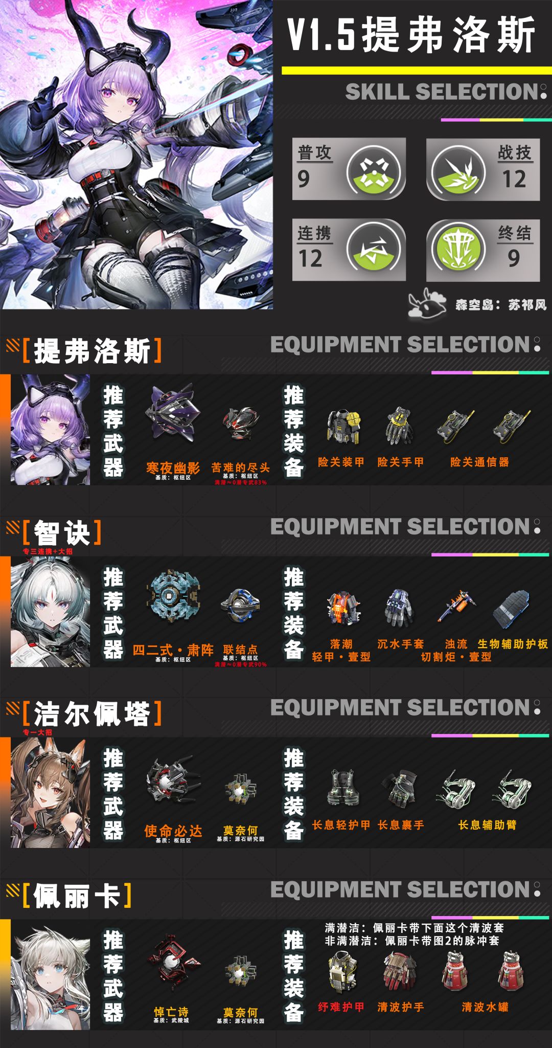 【提弗洛斯】V1.5四人配装一图流 3