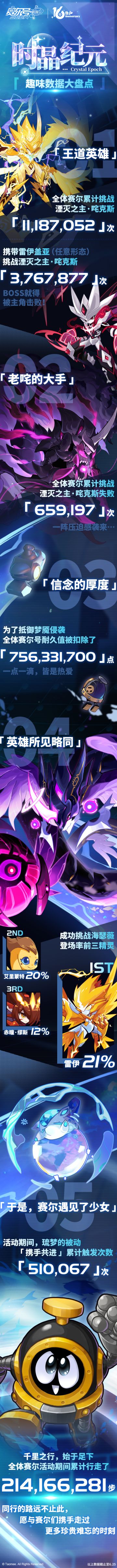 《赛尔号》「时晶纪元」版本——趣味数据大盘点