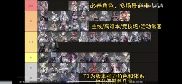 新手入坑攻略/最新强度榜/日常清单