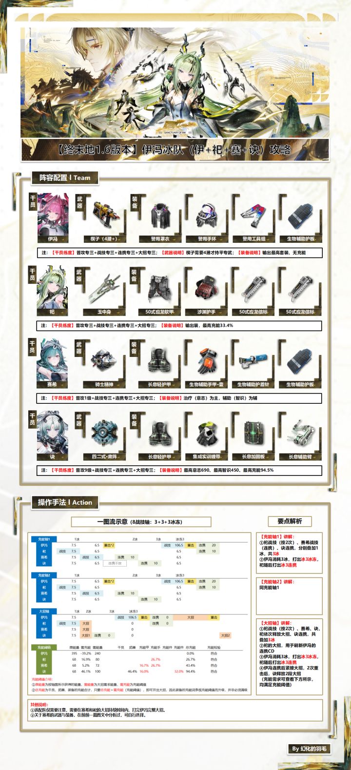 【1.6版本】伊冯冰队(伊祀赛诀)攻略截图