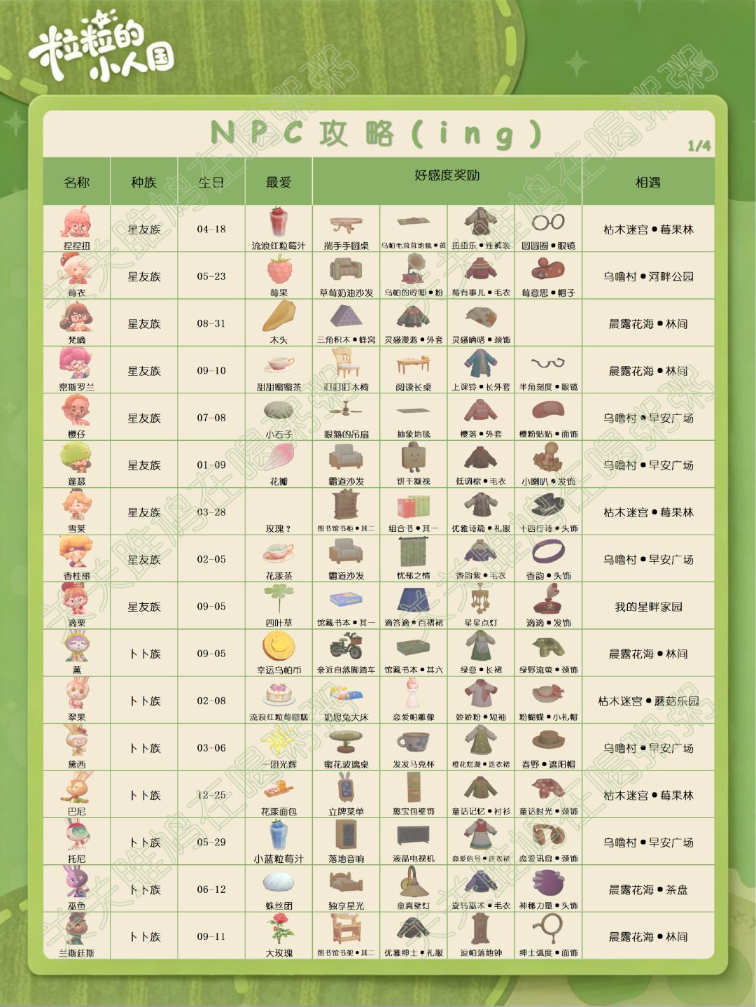 粒粒的小人国定格测试NPC攻略(更新中) 1
