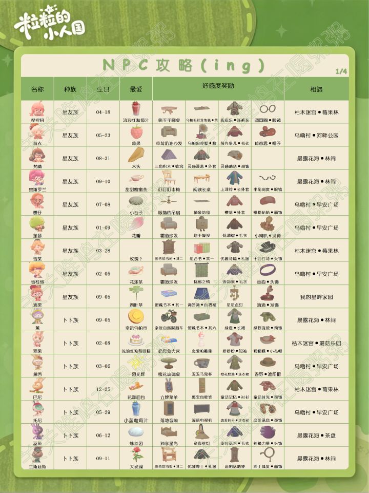 粒粒的小人国定格测试NPC攻略(更新中)截图