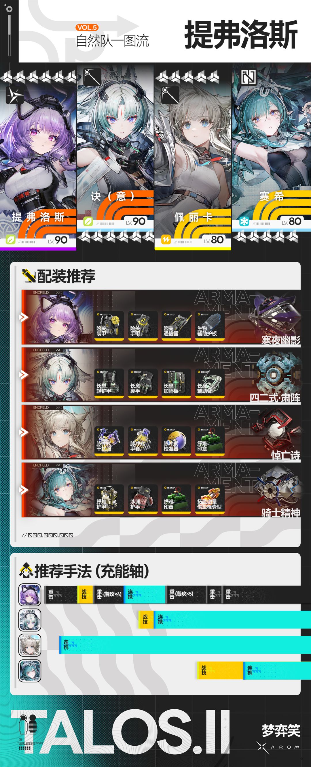 【提弗洛斯全队伍进阶】手法+配装 10