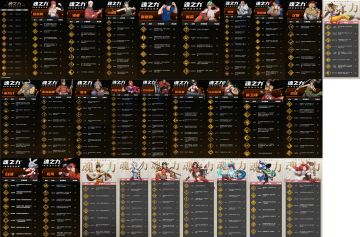 角色道魂魂力图合集更新