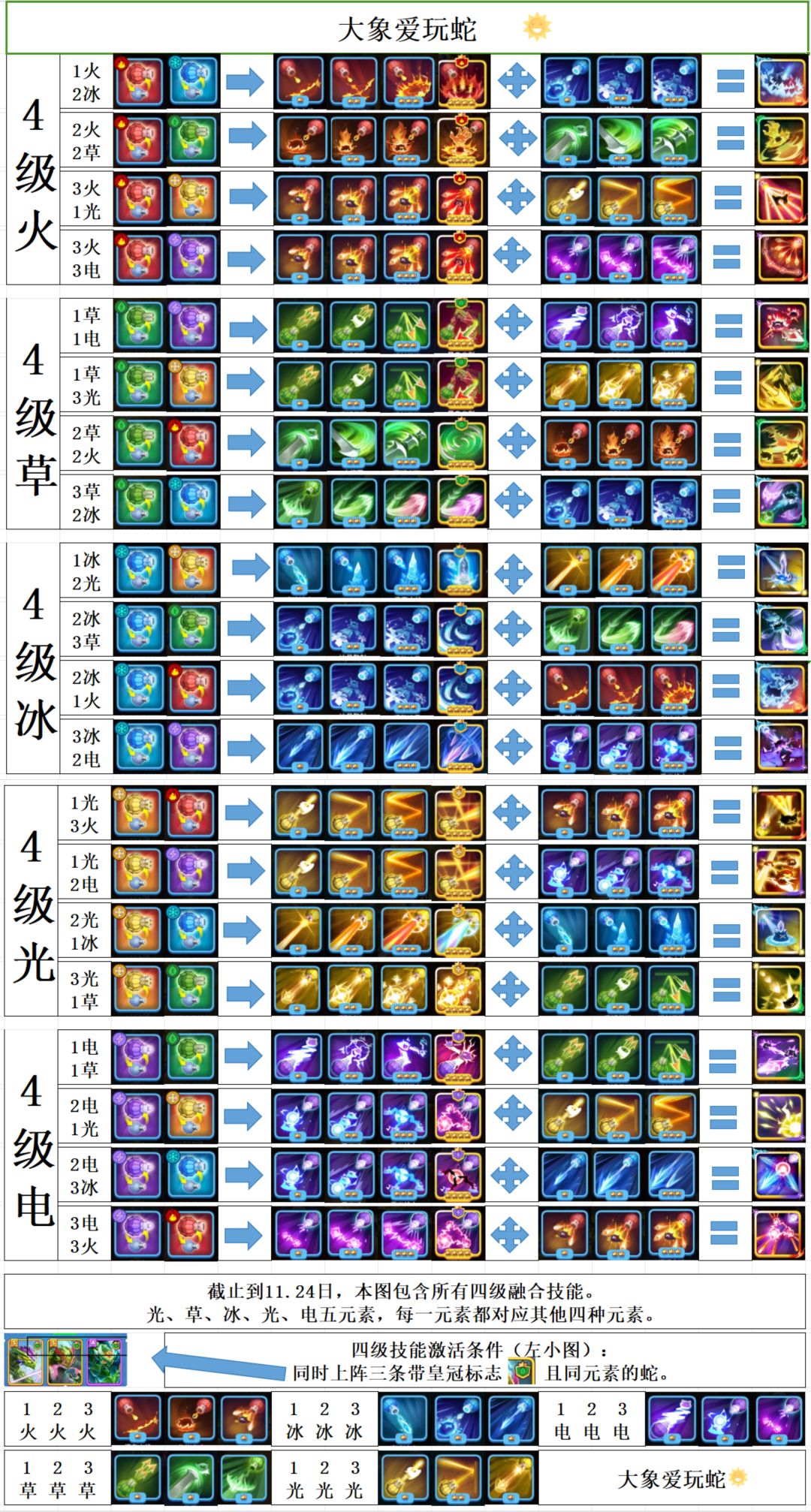 史上最全 3、4、5 技能融合图 2