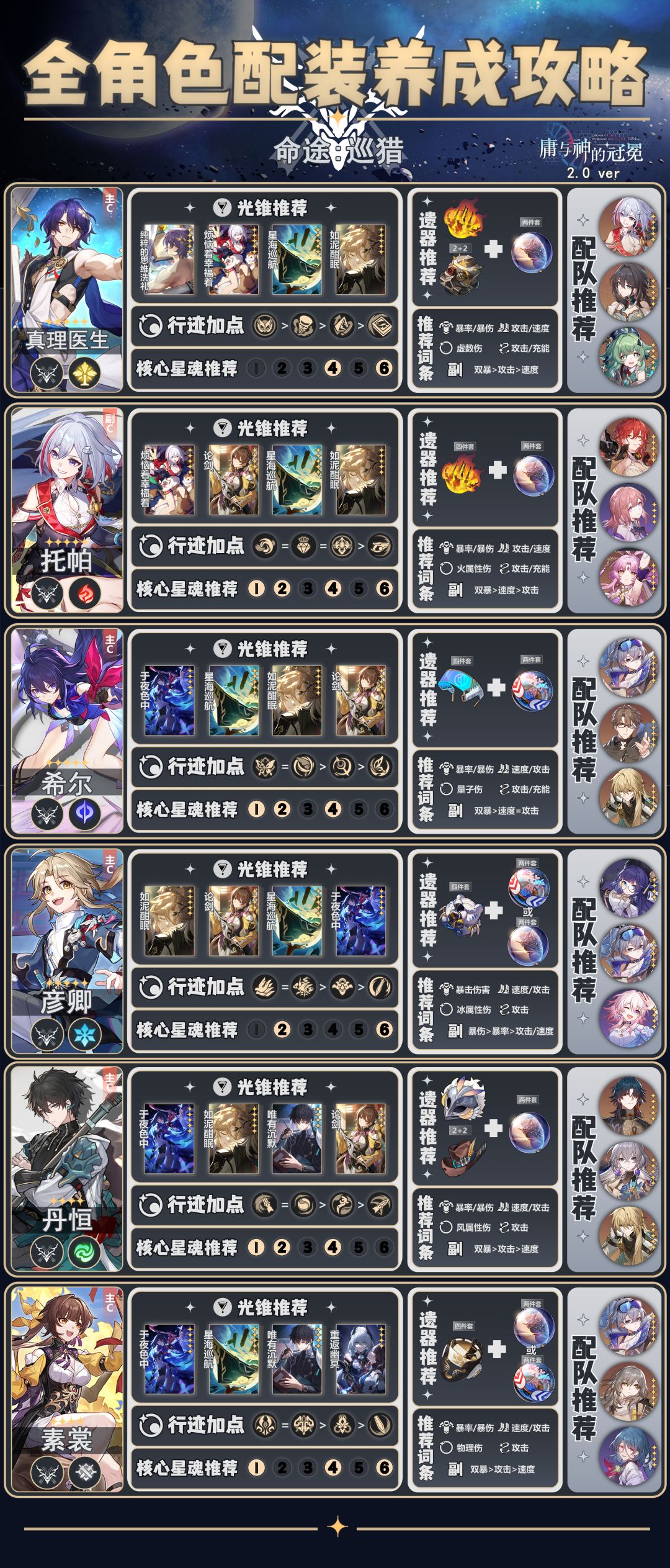【V2.0攻略】崩铁2.0版本全角色养成攻略 3