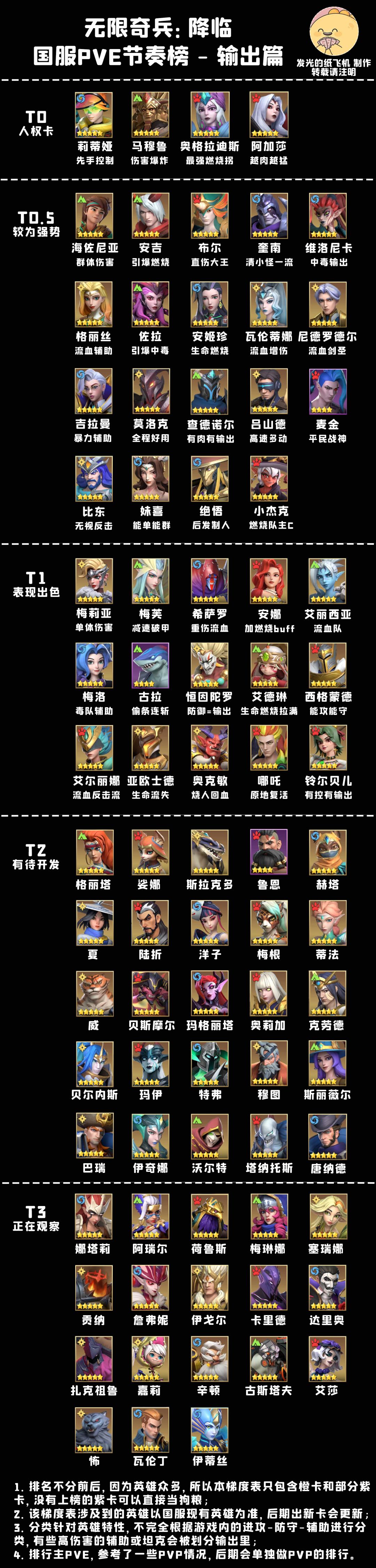 求问英雄强度榜 1