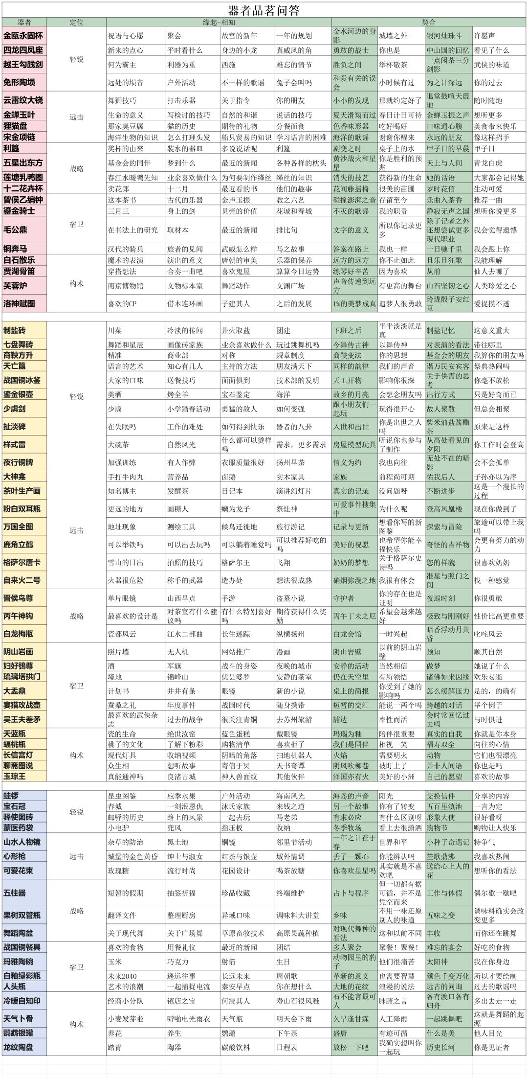 品茗(自用) 2