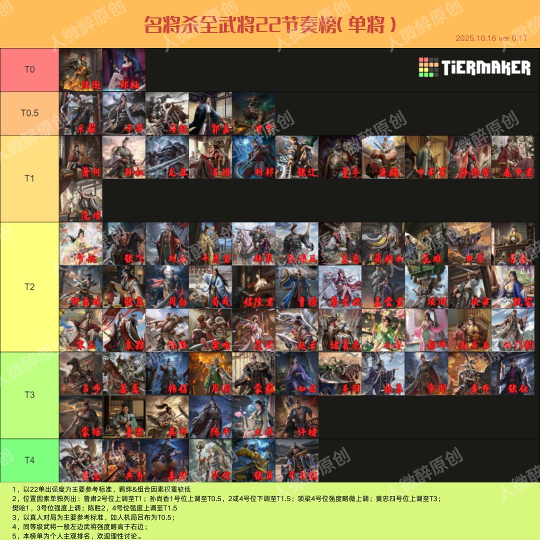 不知道合什么武将?看这一张图就够了。 1