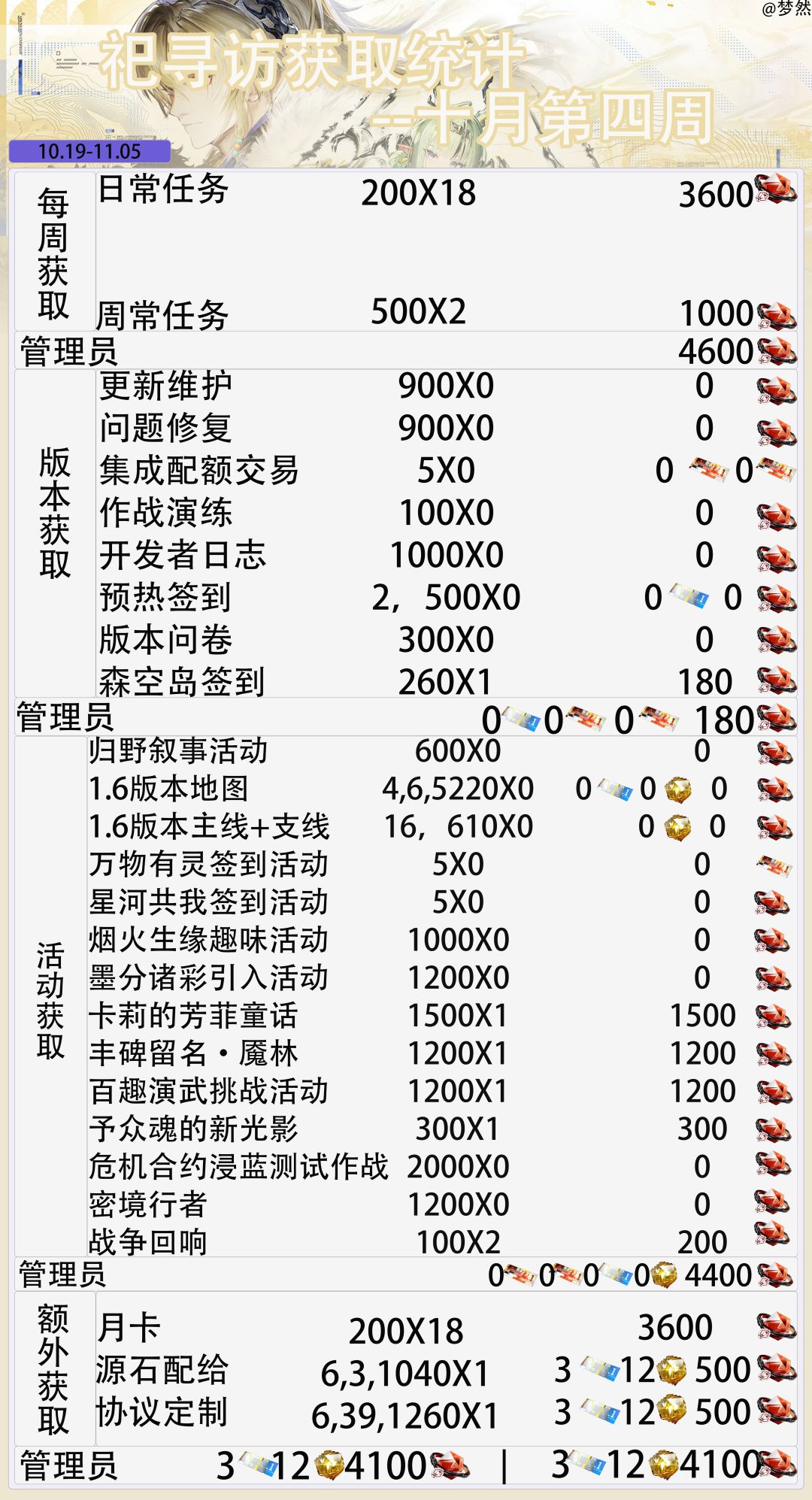 卡莉的芳菲童话-星期四开启-十月第四周 3