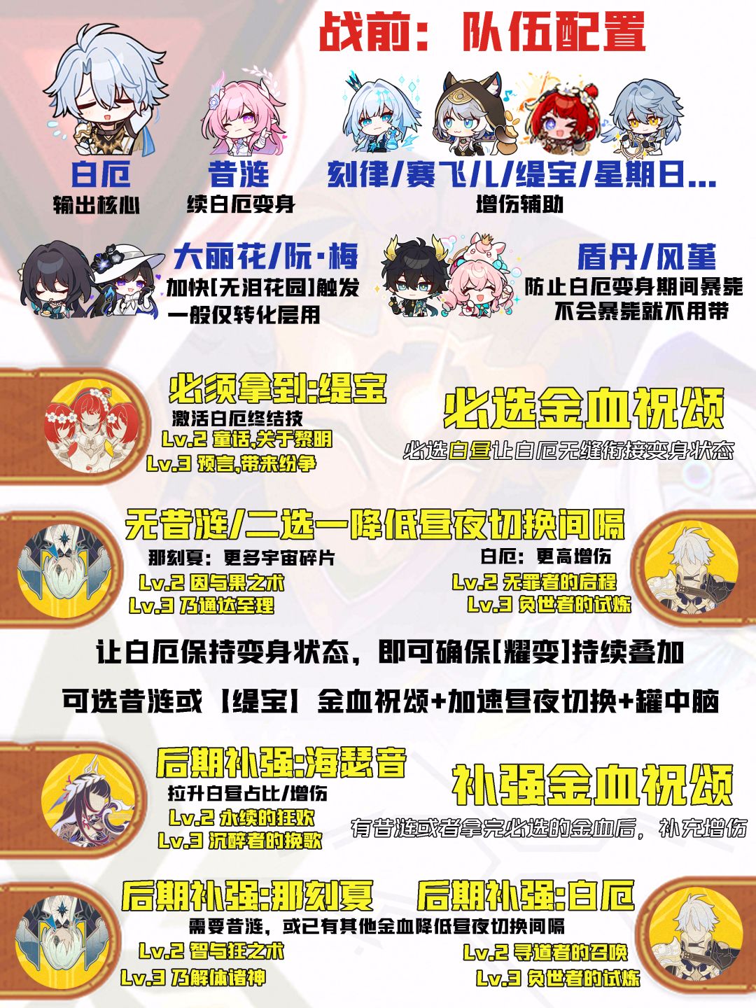 【V3.8攻略】差分宇宙全流派上分:附伤回味 14