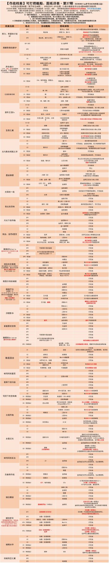 刷档案的有福了