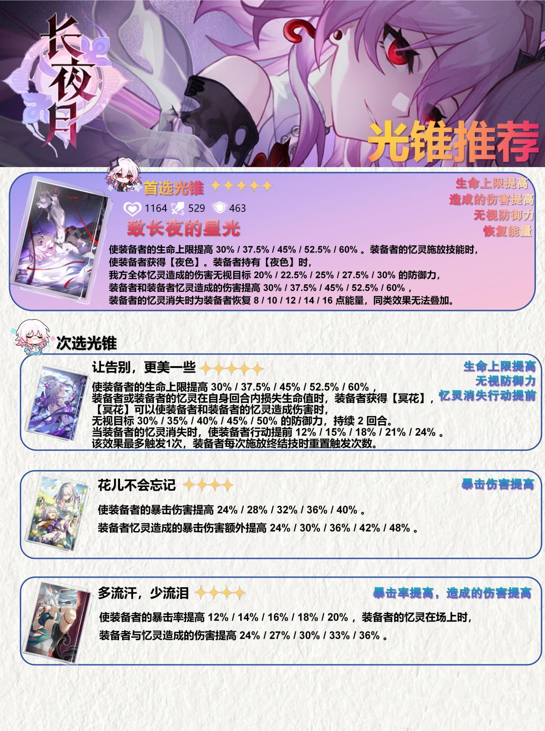 【V3.6攻略】长夜月养成攻略 2