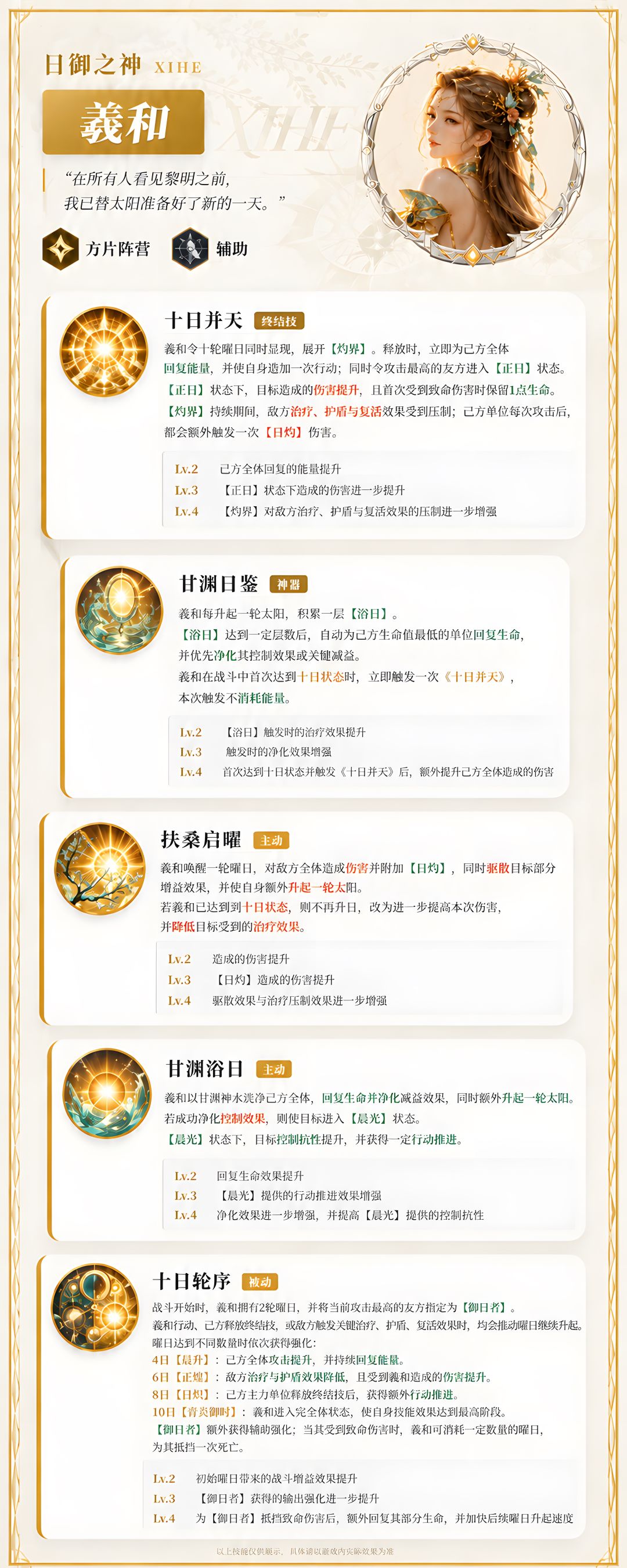 一周年方片辅助|日御之神「羲和」 4