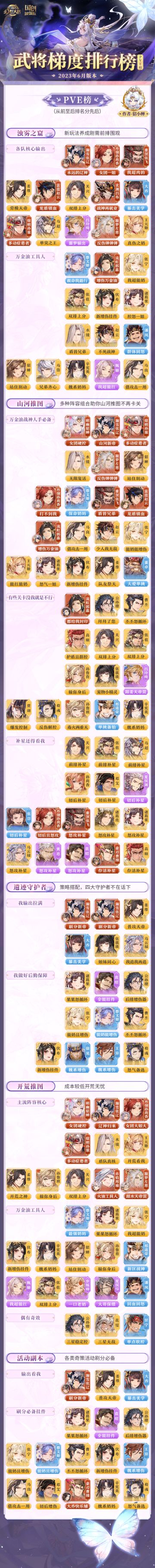 玩家攻略｜武将梯度排行榜第九弹（PVE篇）#三国志幻想大陆