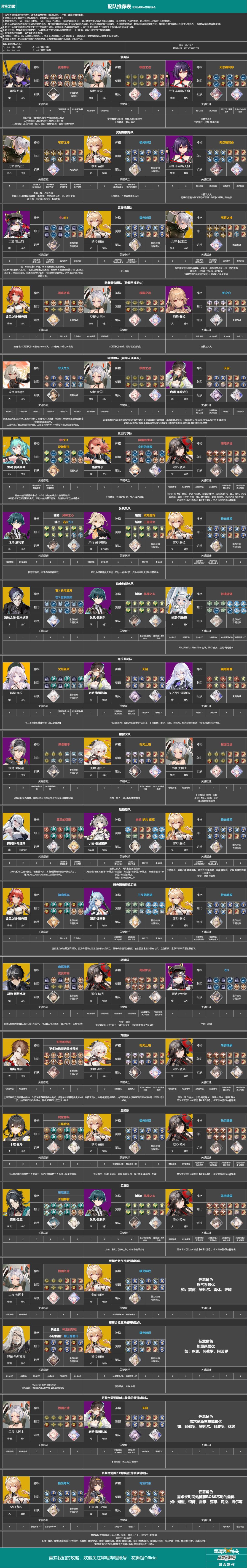 周年庆培养推荐榜V2.0.5+跃迁配队推荐(更新孟章) 6