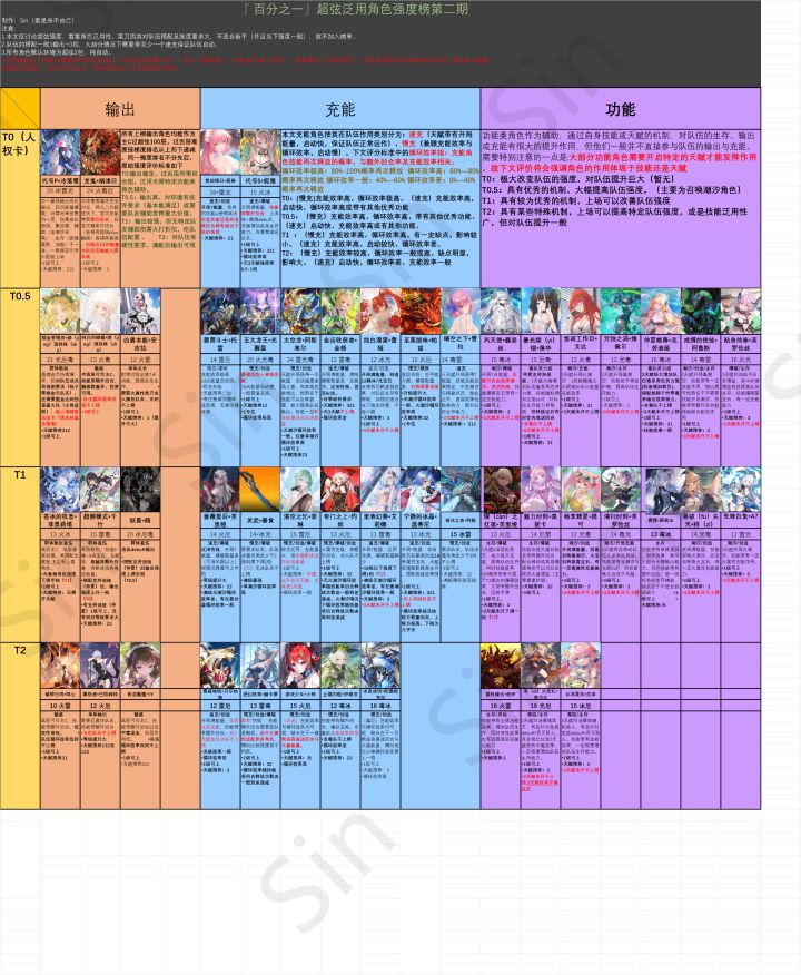 【我的百分之一】+【百分之一】截图