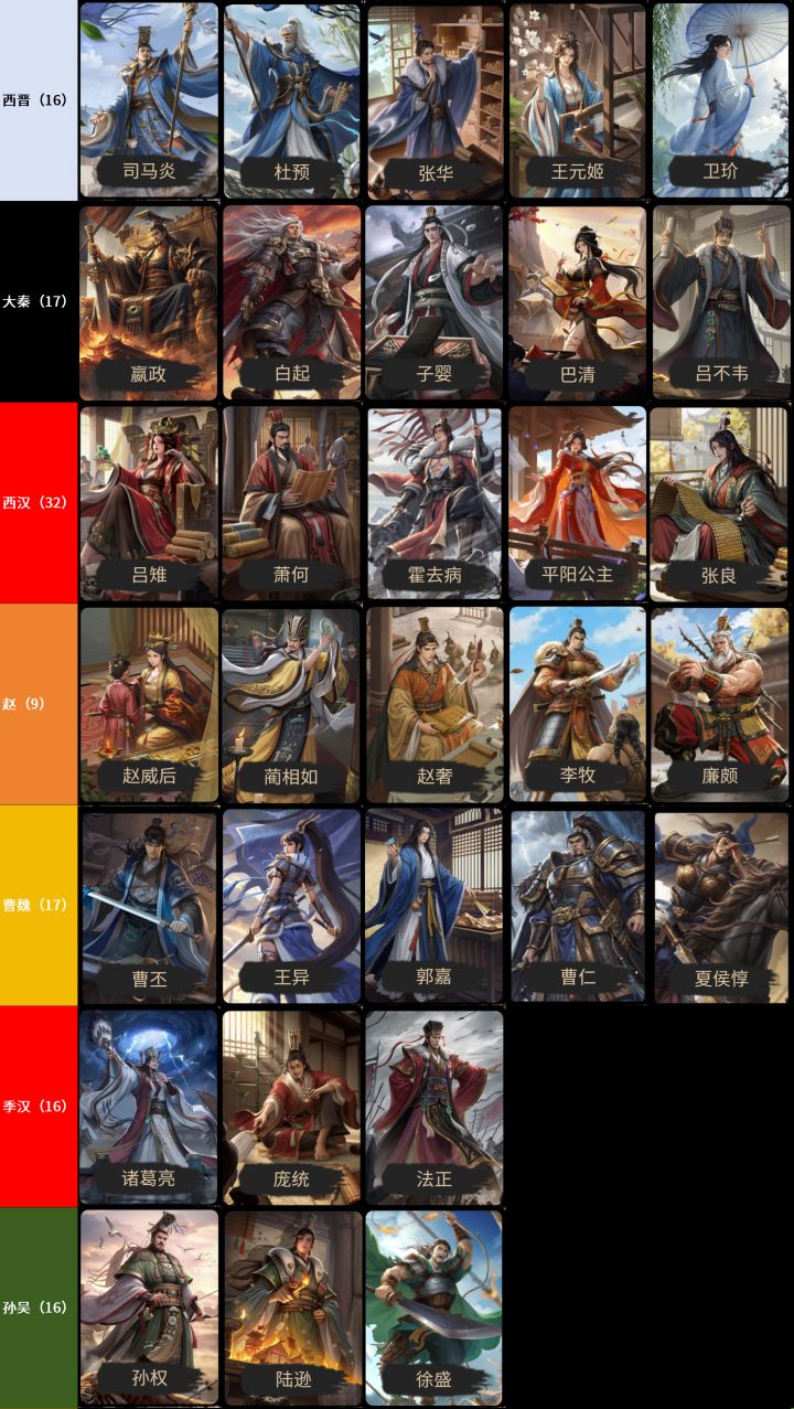 谁才是名将杀第一势力截图
