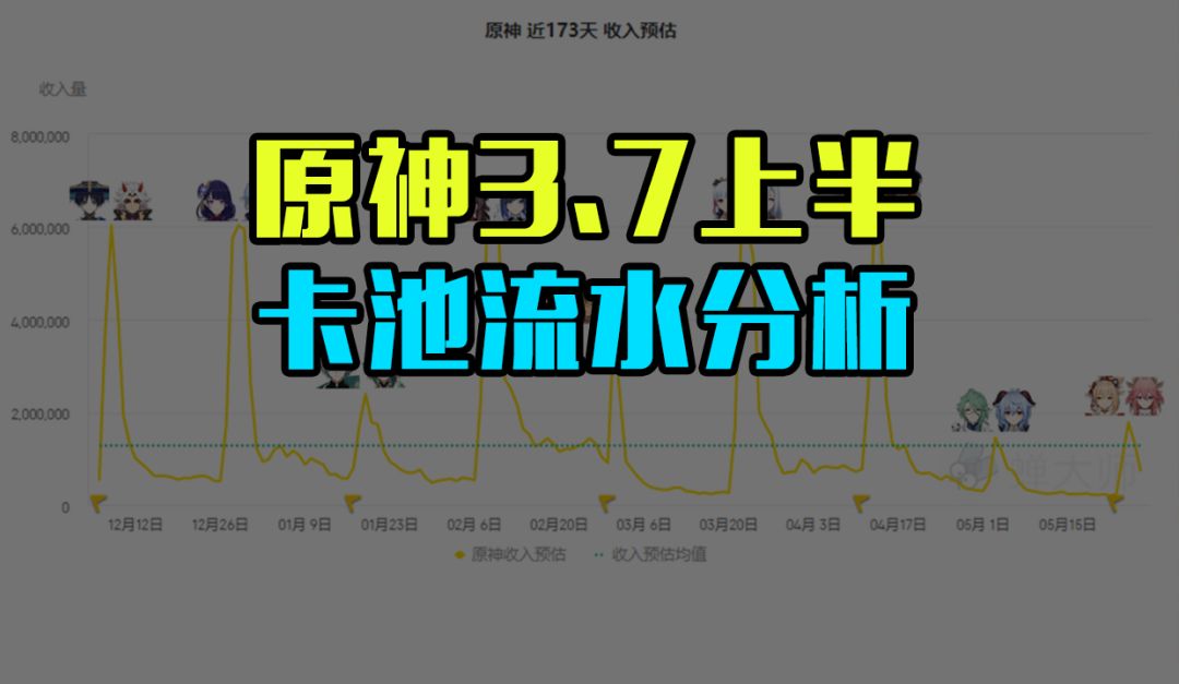 原神3.7上半卡池流水依旧平平，玩家们都在为谁囤原石？截图