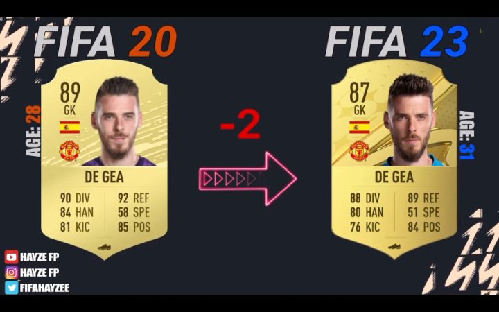 fifa疫情前的曼联和现在的对比截图