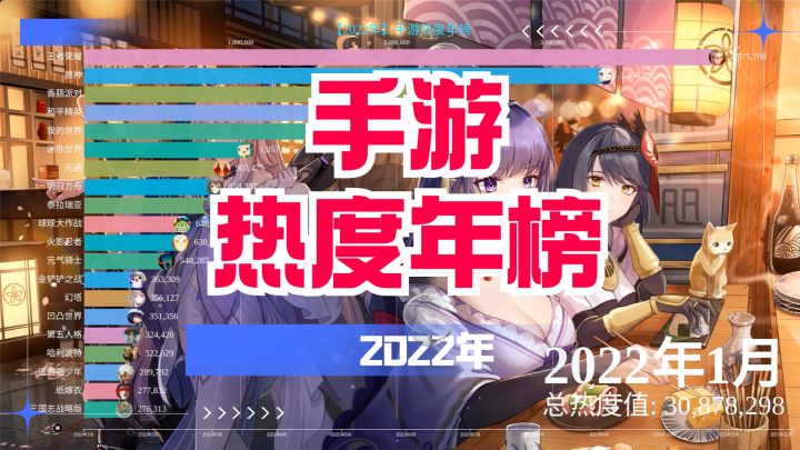 2022年最火的手游是哪个？截图