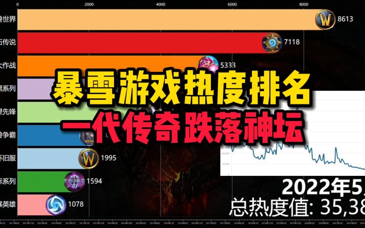 从魔兽世界到弧光大作战，暴雪怎么了？截图