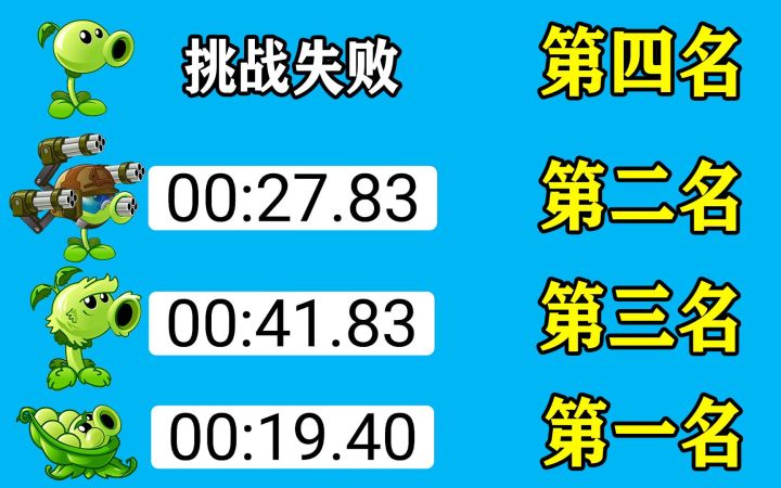 植物大战僵尸2:四大满阶质变的豌豆,看谁强谁弱?截图
