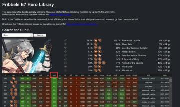 【epic7】[攻略心得] 第七史诗配装查询整理