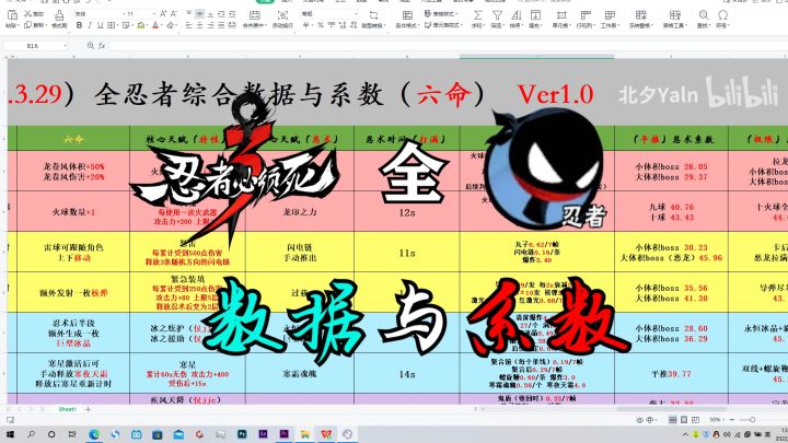 【北夕】忍三全角色数据与详细系数截图