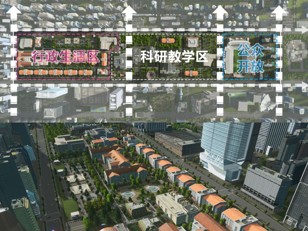 城市天际线·城市带状大学 1