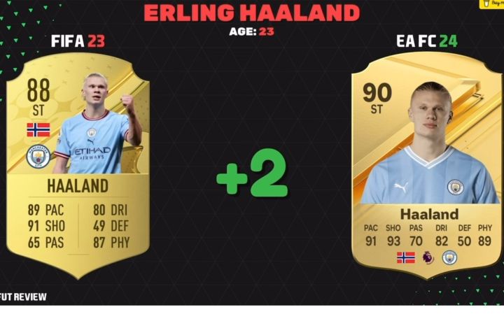 EA SPORTS FC24曼彻斯特城球员能力值预测截图