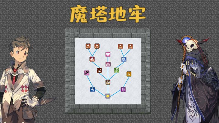 魔塔地牢1.9版本更新宣传视频截图