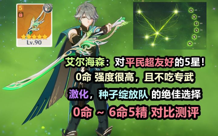【原神】艾尔海森:超强大C!激化,绽放队的绝佳选择,对平民很友好,0命就很强还不吃专武!0命~6星5精详细对比评测截图