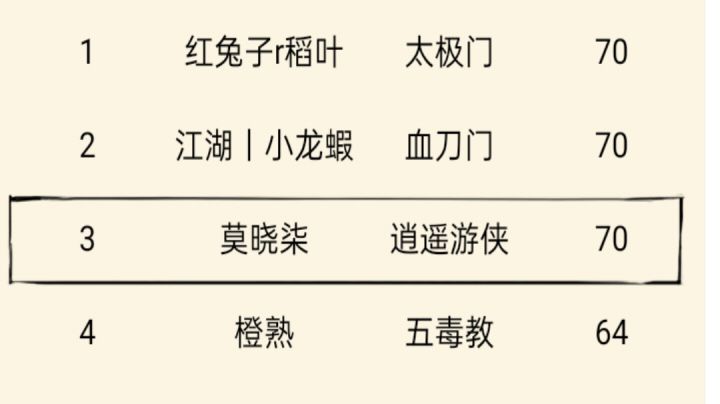 关于福地上70最优建议截图